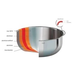 Faitout Avec Couvercle Inox Castel'pro 24 Cm -Casserole & Saveurs Magasin 27672 2 6 Faitout avec couvercle inox Castel pro 24 cm Cristel
